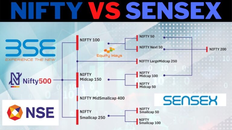 Sensex Nifty