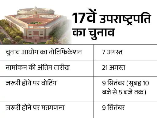 उपराष्ट्रपति