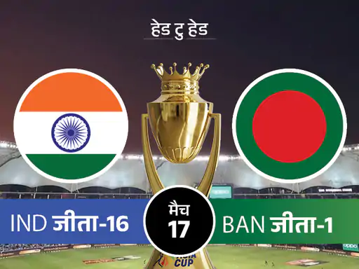 Asia Cup