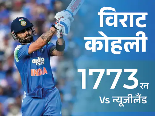Virat Kohli ने तोड़ा सचिन तेंदुलकर का रिकॉर्ड, न्यूजीलैंड के खिलाफ बनाये सबसे ज्यादा रन