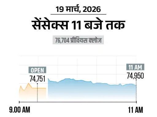 Nifty में 540 अंकों की भारी गिरावट, बैंकिंग और ऑटो शेयरों में सबसे ज्यादा बिकवाली
