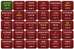 Sensex