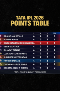 IPL 2026: आज RCB और लखनऊ के बीच भिड़ंत, जानें कहां खेला जाएगा मैच