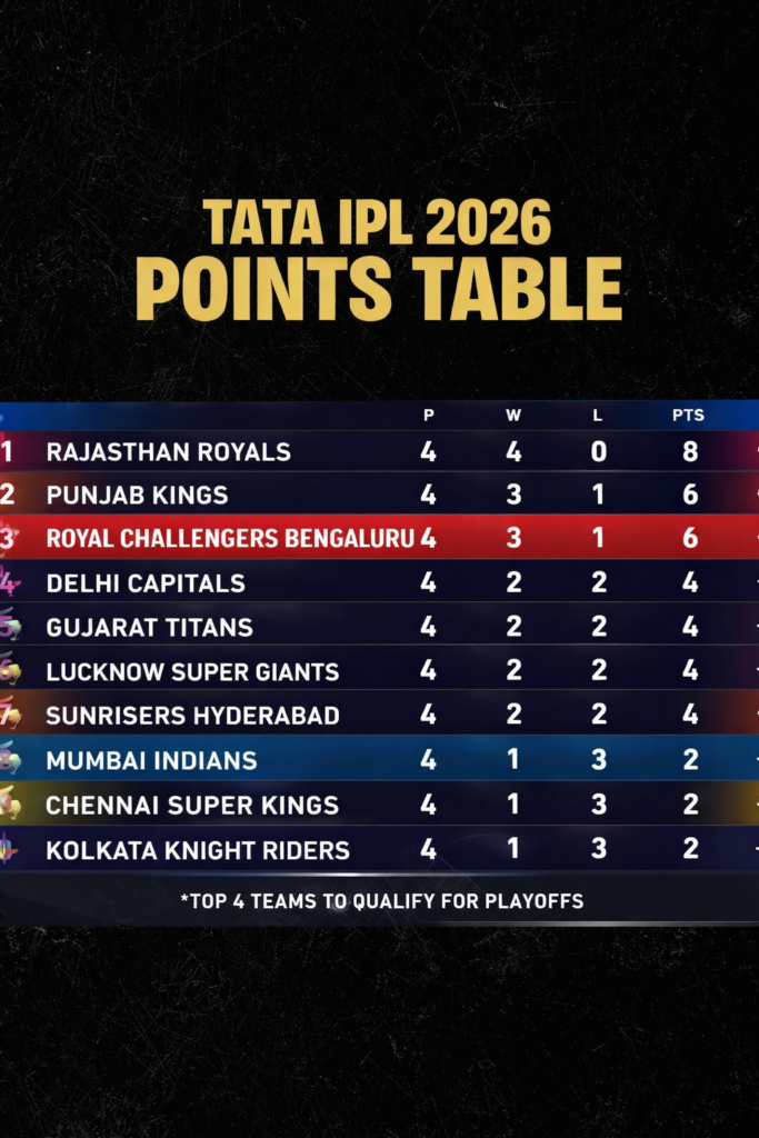 IPL 2026: आज RCB और लखनऊ के बीच भिड़ंत, जानें कहां खेला जाएगा मैच