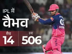 IPL 2026 में बने बड़े रिकॉर्ड : Vaibhav Sooryavanshi का धमाका, Jadeja की चमक