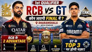 RCB vs GT Qualifier-1: विराट-गिल की टक्कर आज, जीतने वाली टीम पहुंचेगी सीधे Final में