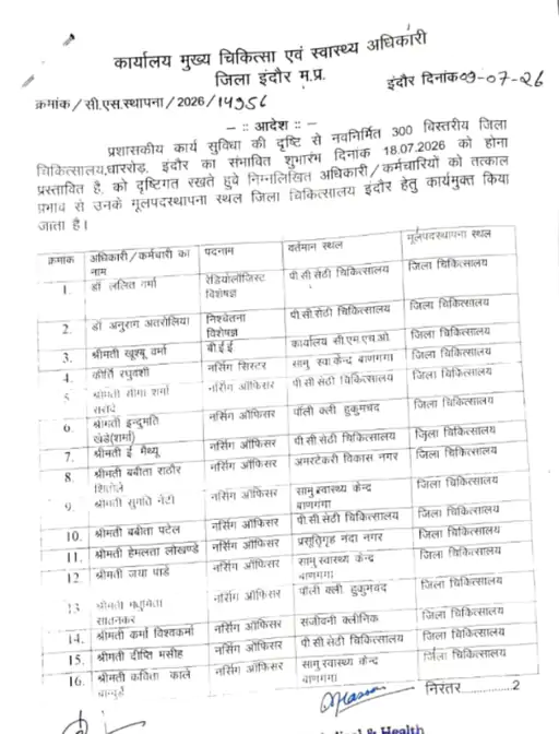 इंदौर में स्वास्थ्य विभाग का बड़ा फैसला, 166 मेडिकल स्टाफ के अटैचमेंट खत्म