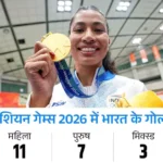 Asian Games 2026: 24 साल बाद Girls ने Boys को पीछे छोड़ा, भारत की बेटियों ने जीते 4 Gold ज्यादा