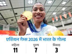 Asian Games 2026: 24 साल बाद Girls ने Boys को पीछे छोड़ा, भारत की बेटियों ने जीते 4 Gold ज्यादा