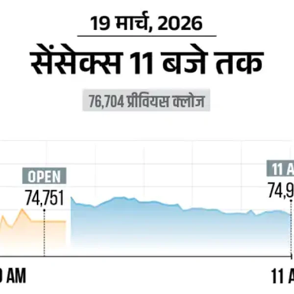 Nifty में 540 अंकों की भारी गिरावट, बैंकिंग और ऑटो शेयरों में सबसे ज्यादा बिकवाली