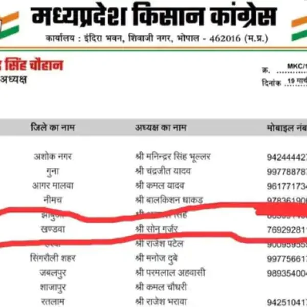 खंडवा कांग्रेस में बवाल: नियुक्तियों पर उठे सवाल, इस्तीफा और विरोध शुरू