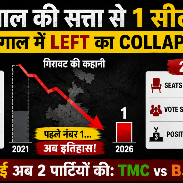 West Bengal Election 2026, Left vote share Bengal, CPI(M) seats 2026, Bengal election analysis, Left collapse Bengal, TMC vs BJP vs Left data