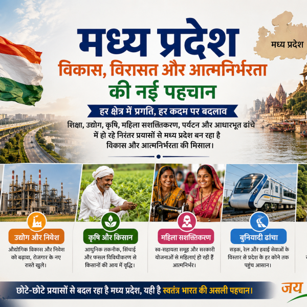Madhya Pradesh, Independence Day, MP Development, Madhya Pradesh News, MP Special Report, Self Reliant India, Education, Agriculture, Tourism, Infrastructure, Women Empowerment