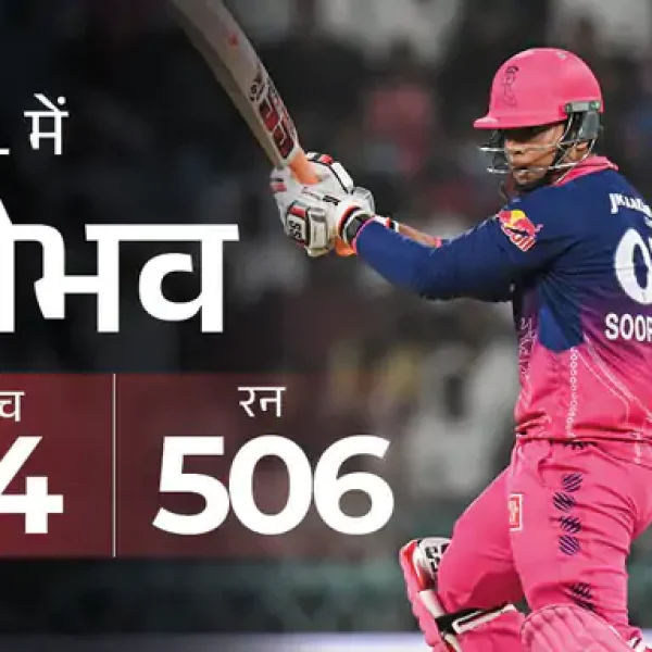 IPL 2026 में बने बड़े रिकॉर्ड : Vaibhav Sooryavanshi का धमाका, Jadeja की चमक